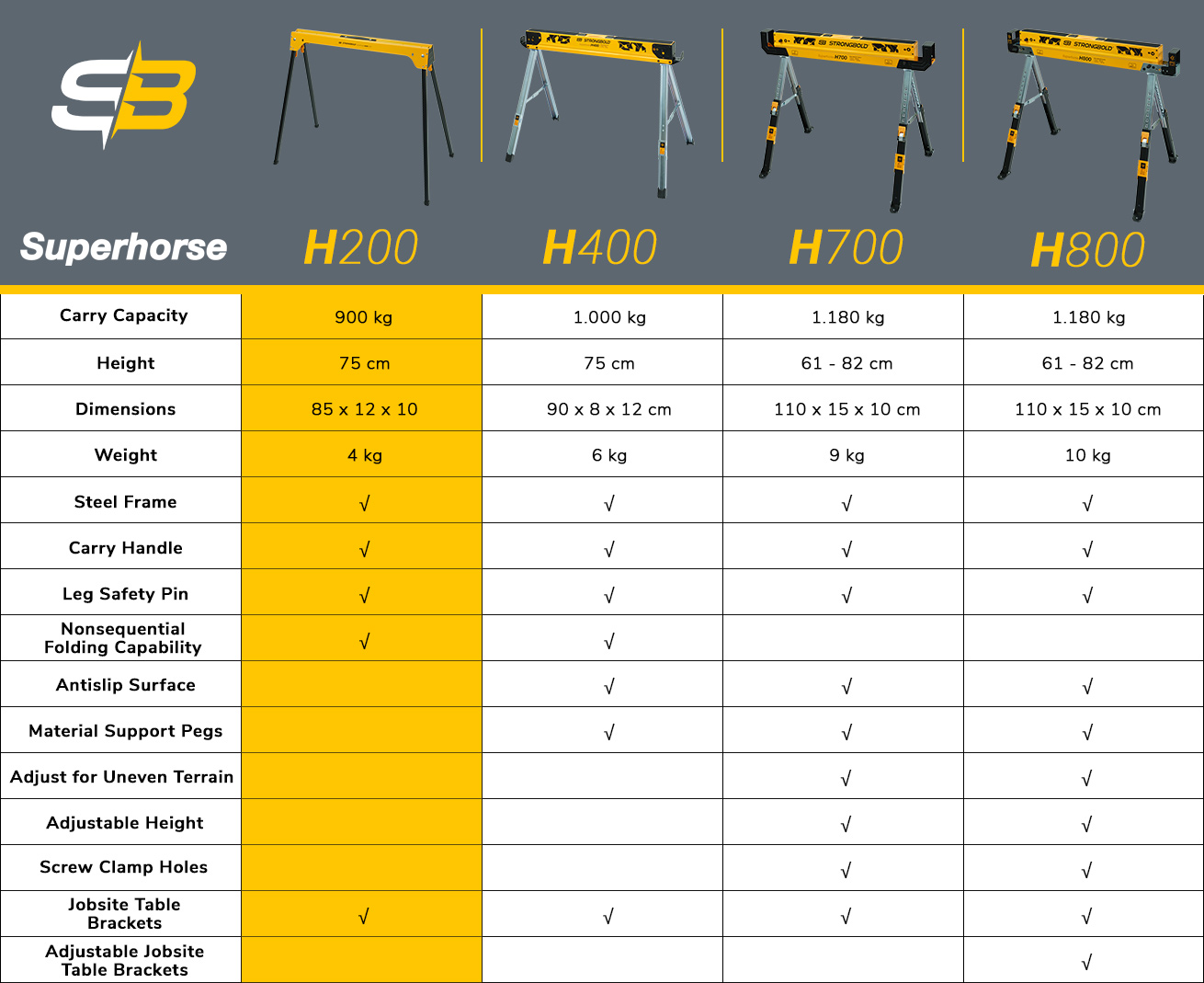 SB_h200_superhorse_info_table